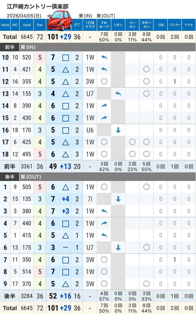 むぎ⛳️ tweet media