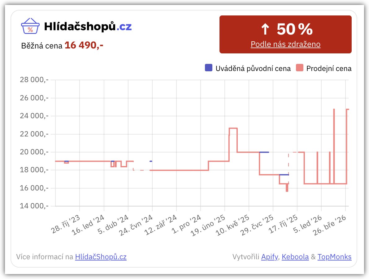 Daniel Dočekal tweet media