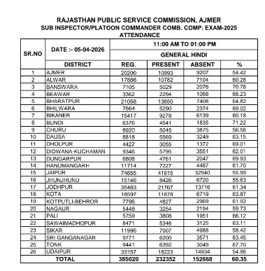 DEV CHOUDHARY tweet media