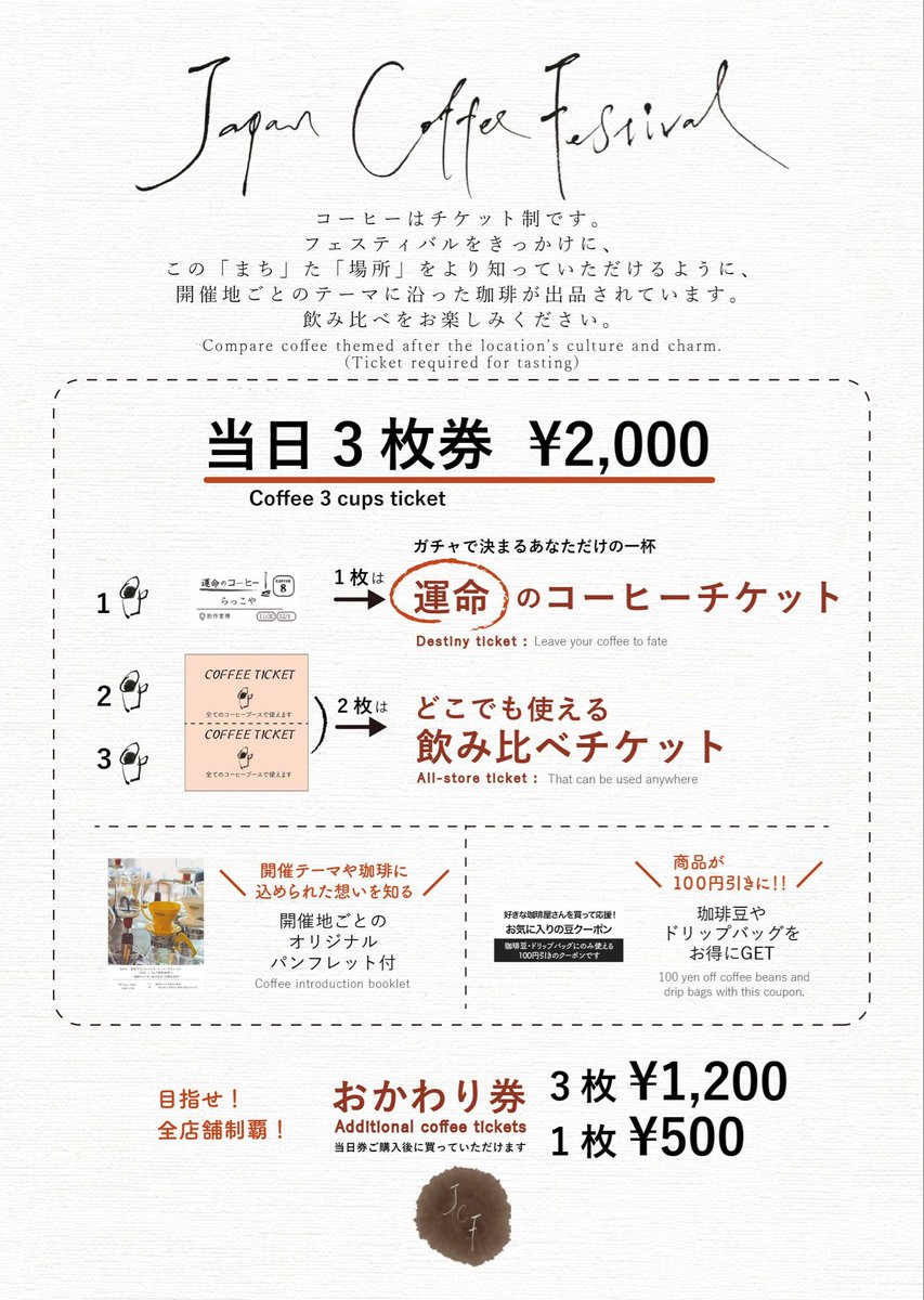 【コーヒーチケット料金案内】

飲み比べチケット（3枚券）
当日 2,000円

うち1枚は「運命のコーヒーチケット」で、カチャで決まる一杯になります。

開催地ごとのテーマに沿ったコーヒーを飲み比べでき、パンフレット付き。

おかわり券（3枚券）1,200円
※当日券購入後に追加可能
1枚 500円