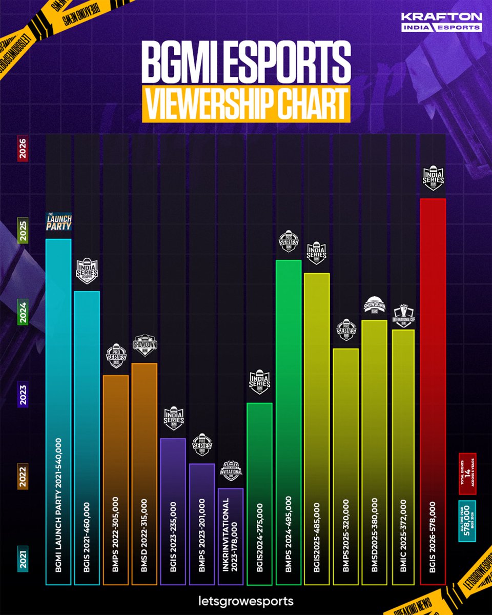 letsgrowesports.igc tweet media