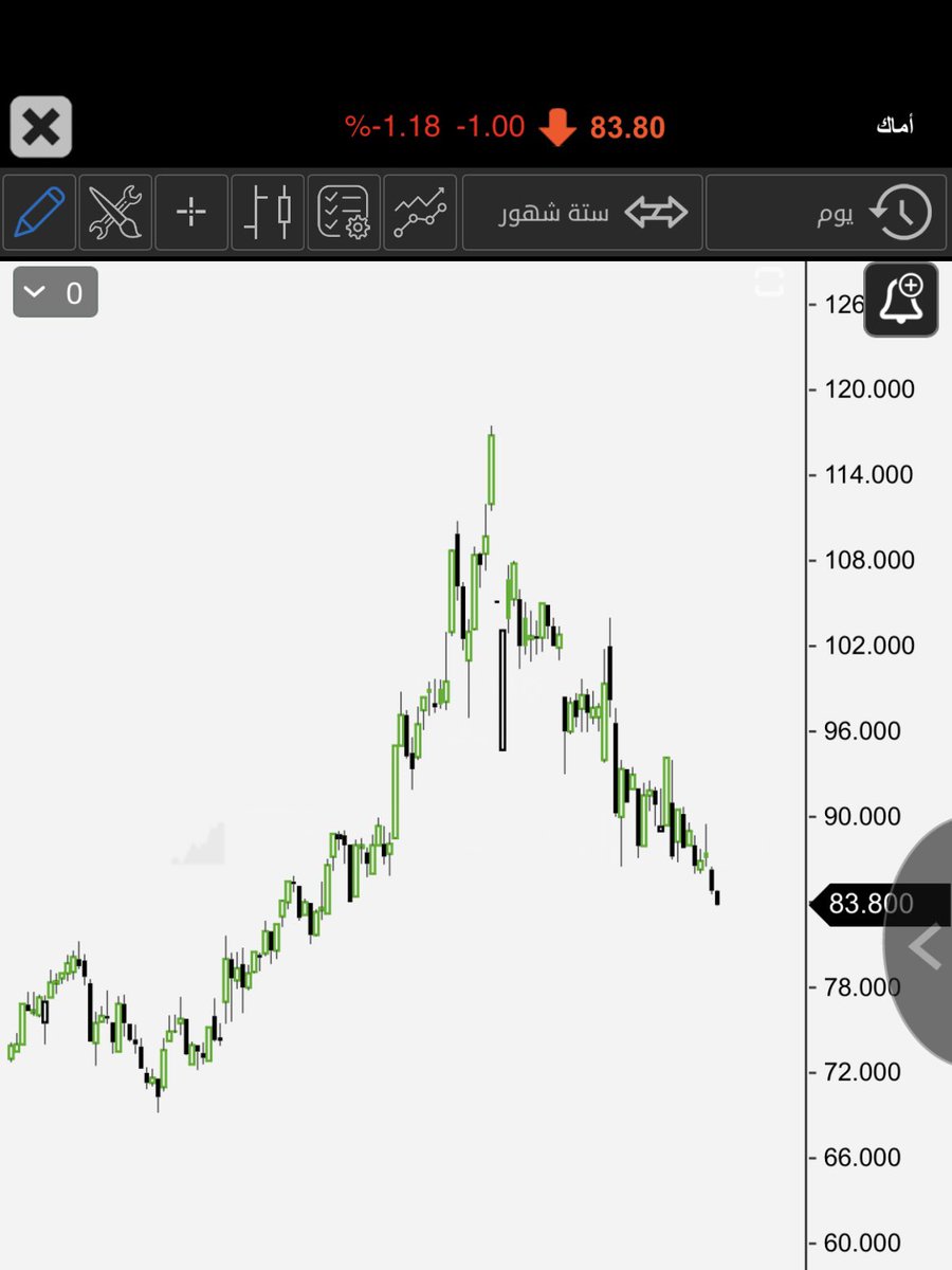 زِريَـاب tweet media