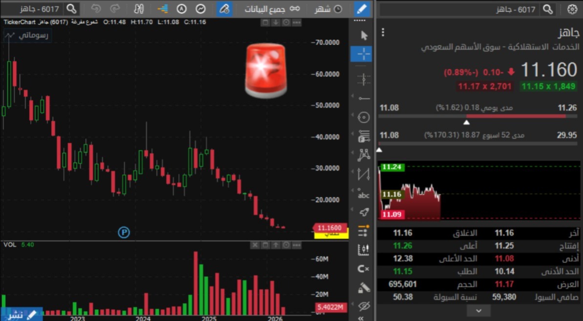خبراء | G-O CHART tweet media