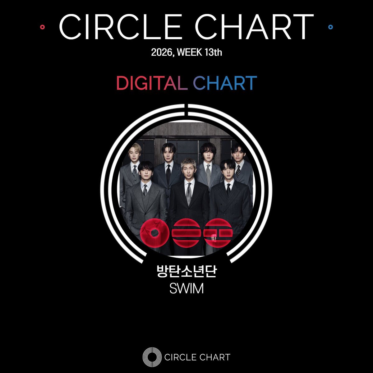 BTS Charts & Updates tweet media