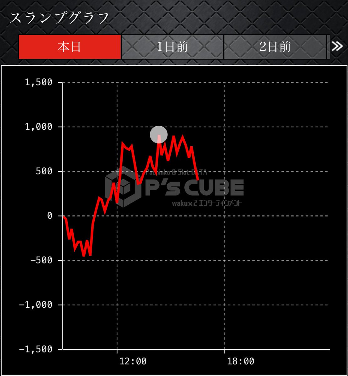 トシやん🐒✨ tweet media