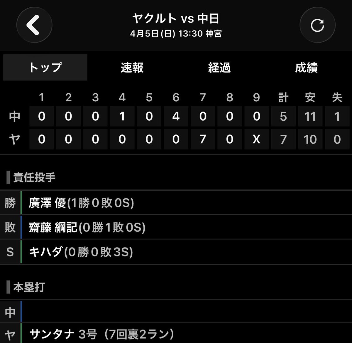 トシやん🐒✨ tweet media