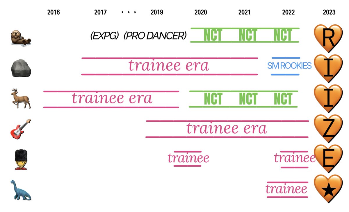  𝓛𝕚𝗶ꫀ𝔟𝕰 ໒꒱ ‧₊˚ tweet media