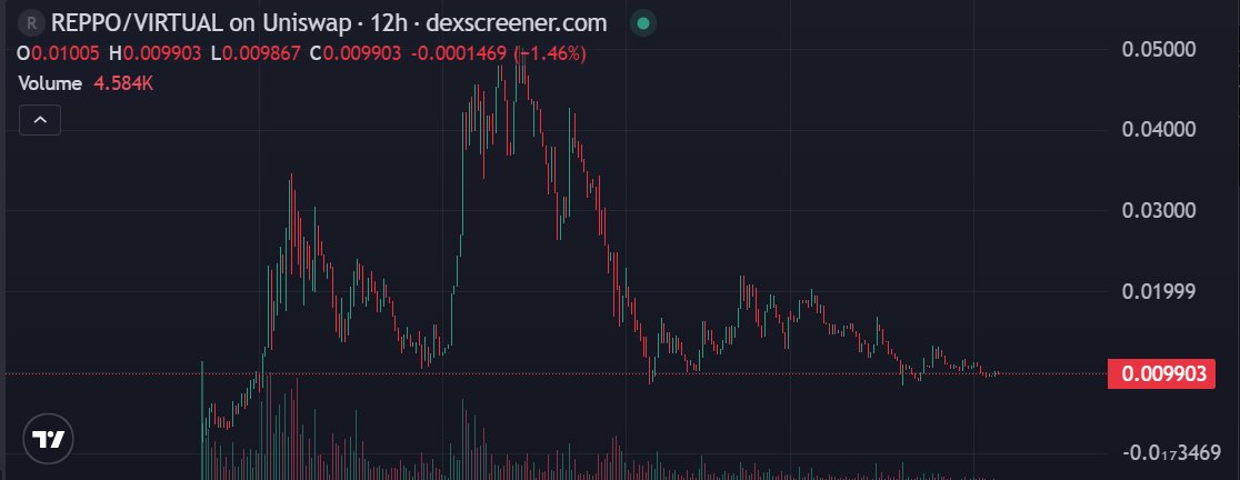 币圈小白白🔥 tweet media