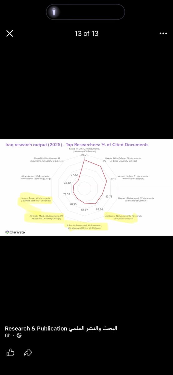 Spottingthespot's tweet image. Unbelievable, @ClarivateAG//@Clarivate seriously needs to wake up and remove the sh*t from their eyes. Celebrating paper mill frauds from Iraq as if they are the 'science heroes'. Seriously? When will people wake up and stop celebrating those 'prolific' idiots that are frauds.