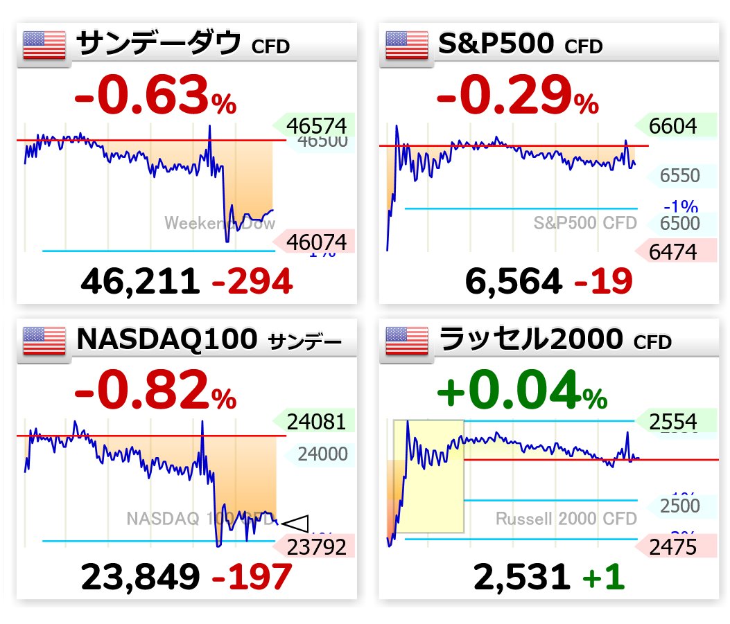 とぅとぅる🫥ﾚﾊﾞﾅｽ&日本株投資家 tweet media