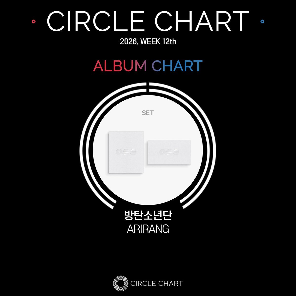 BTS Charts & Updates tweet media