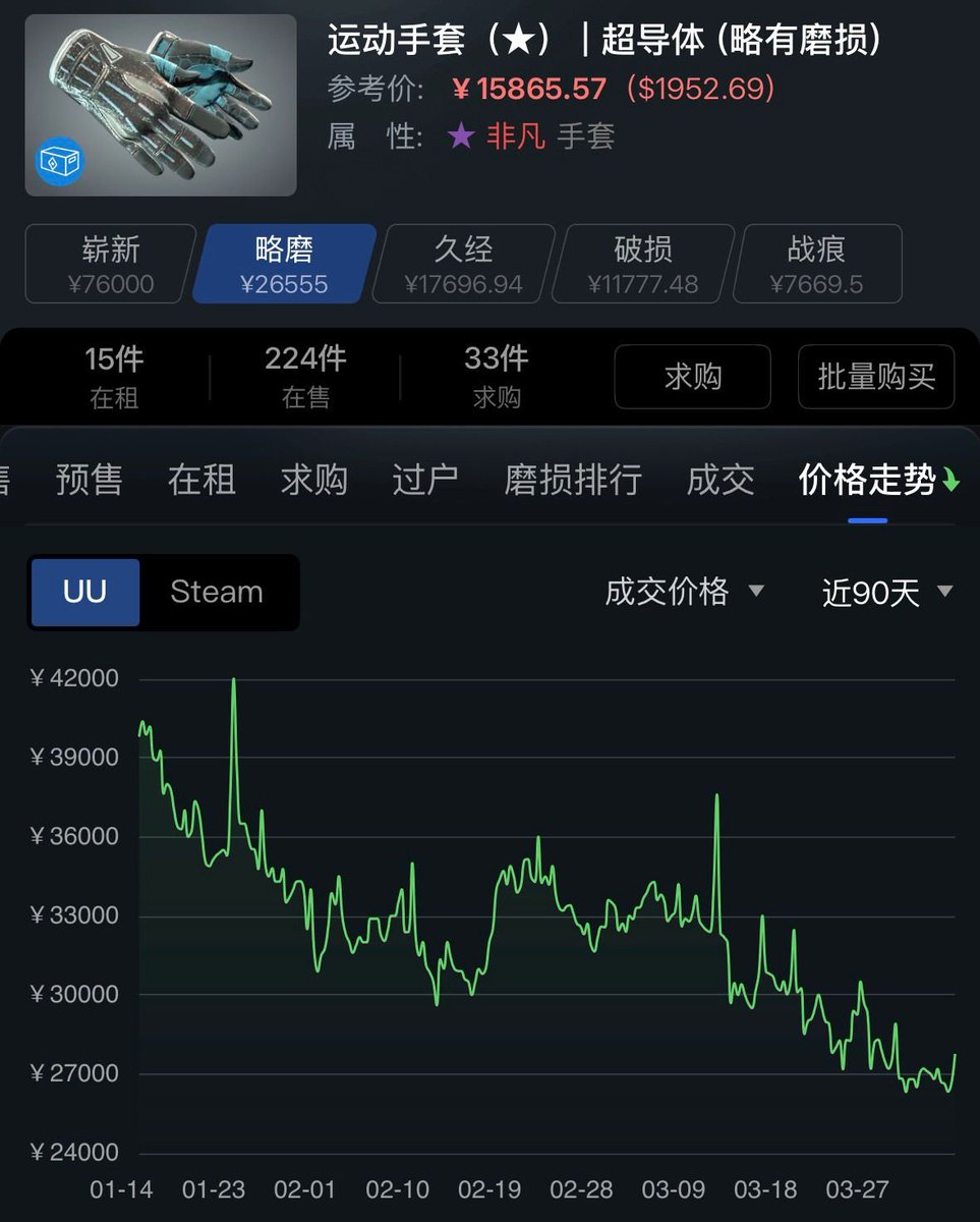 Ra 🇧🇪 BUYING SKINS 24/7 tweet media