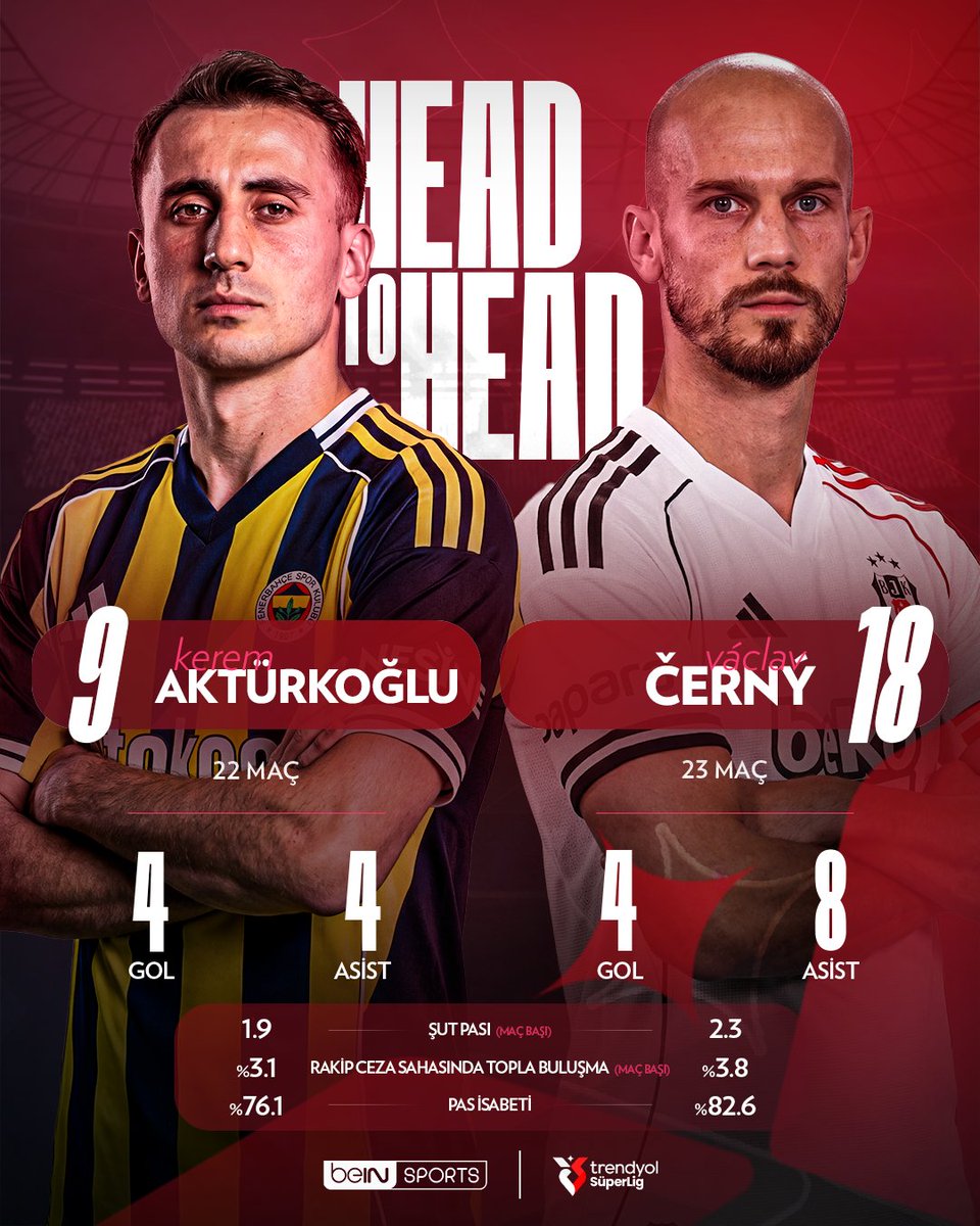 beIN SPORTS Türkiye tweet media