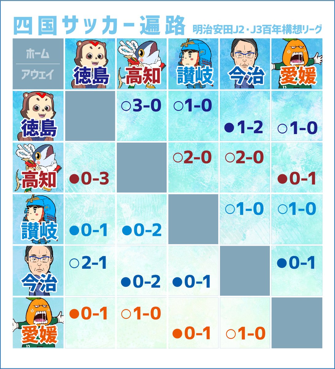 トン子 tweet media