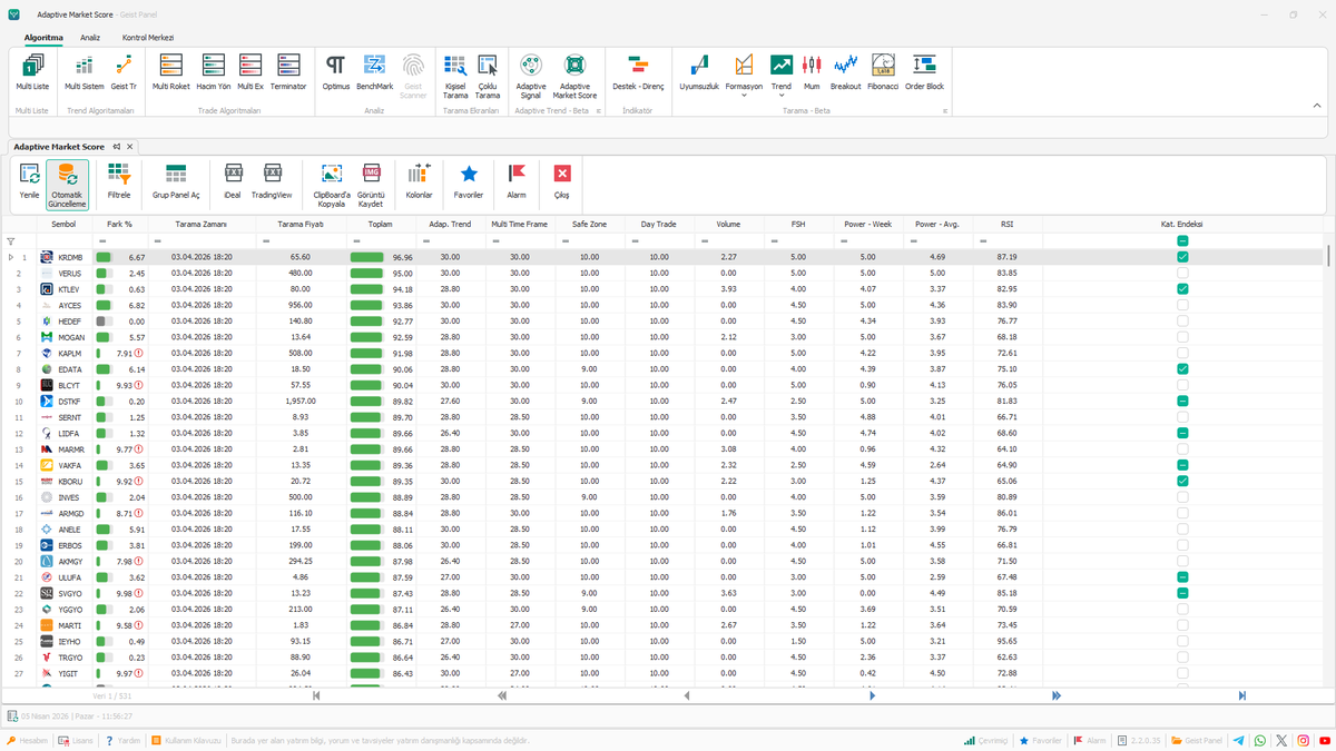 Geistalgoritma's tweet image. Peki Adaptive Market Score nasıl kullanılır ? 

Gün için teknik olarak güçlenmiş hisse senetlerini görürsünüz.

Burada dikkat edeceğiniz kısım hissenin primli olup olması mevcut bir prim varsa temkinli hareket etmek lazım.

- Ayrıca adaptive market score taramasında olan bir
