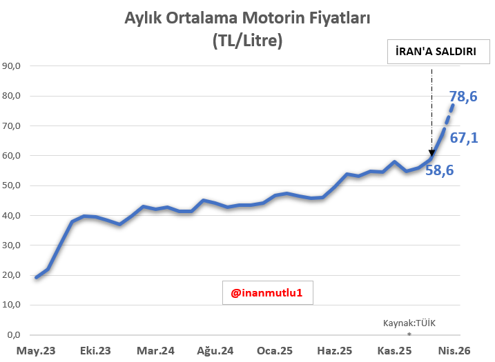 inan mutlu tweet media