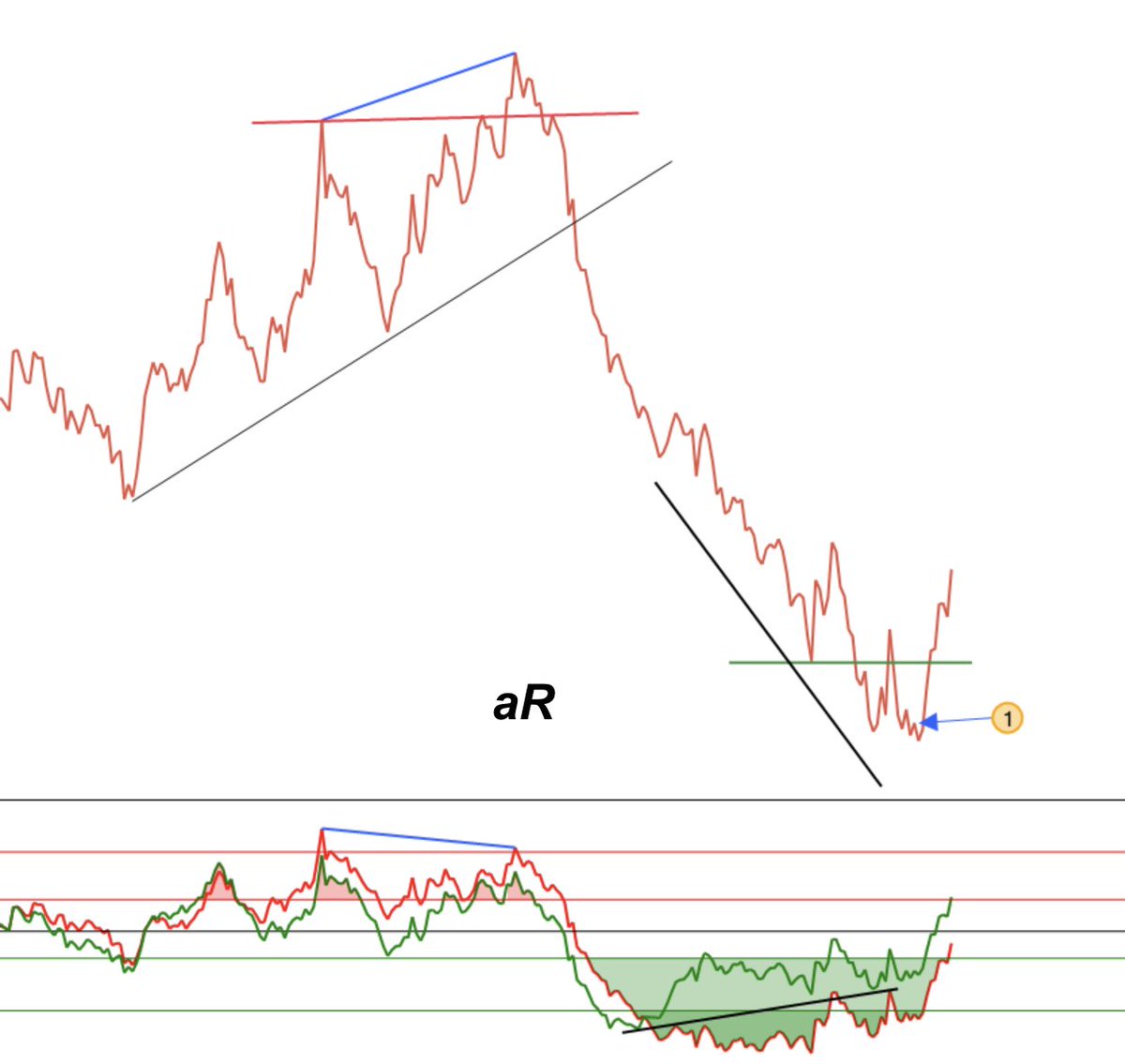 💻aR📿 tweet media