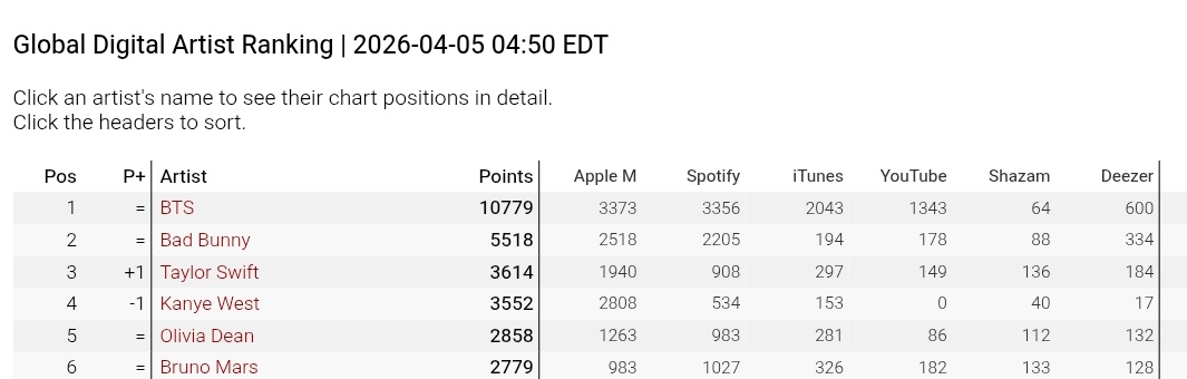 Bangtan Streamers⁷⊙⊝⊜ tweet media