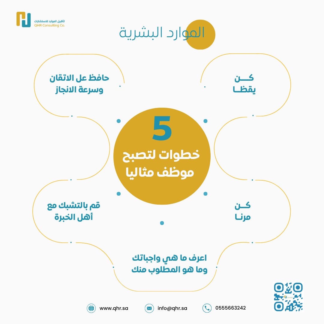 تأهيل الموارد للاستشارات | .QHR Consulting Co tweet media