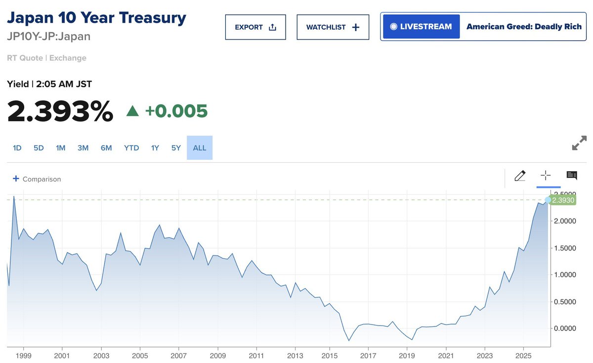 ทันโลกกับ Trader KP tweet media