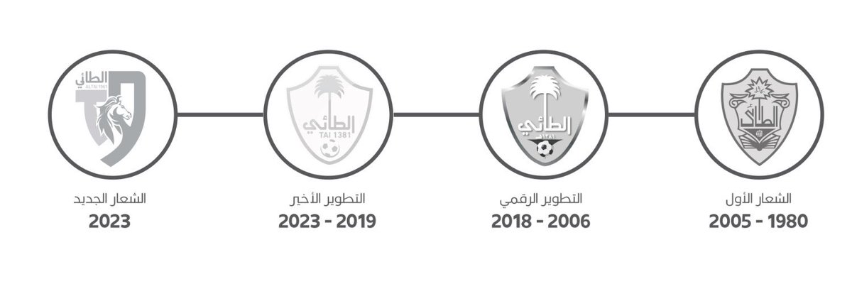 🤍فارس الشمال🩶 tweet media