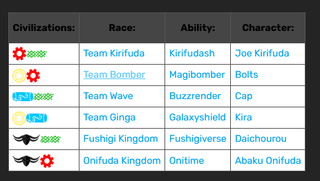 Duel Masters Play's - English Patch (MF ZORO) tweet media