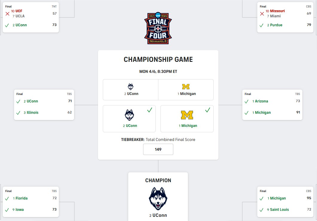 dCommunity tweet media