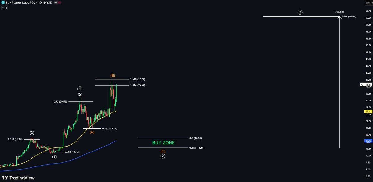 Echo Analysis tweet media