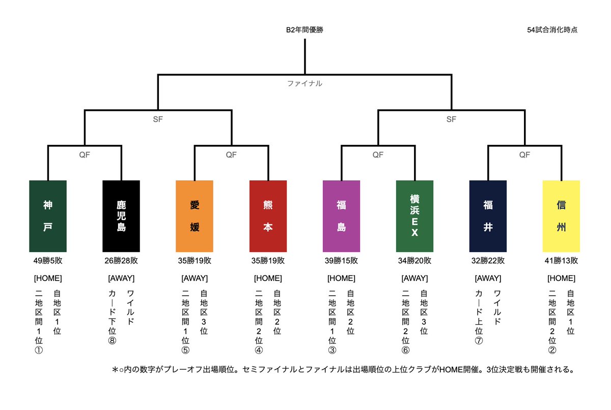 ズッボン🏀 tweet media