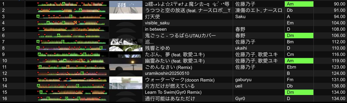 茨戸 慧/つるばら tweet media