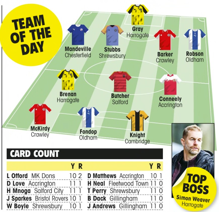 The Football League Paper tweet media