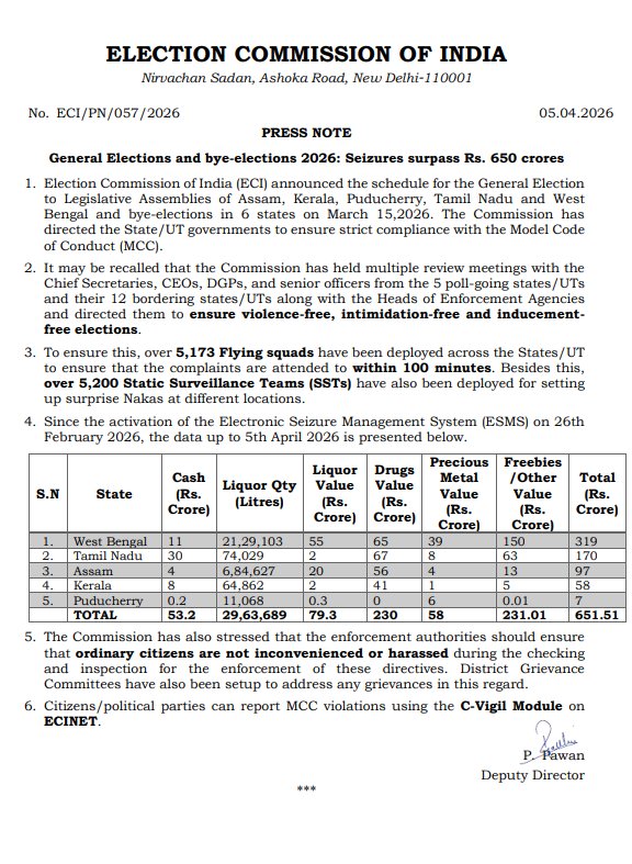 CNBCTV18Live's tweet image. ECI seizes more than Rs 650 Cr worth of illegal cash, liquor, drugs, precious metals and freebies so far

#Elections