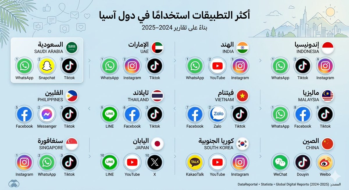 ثامر الغالي tweet media