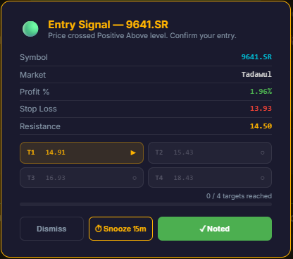 Q11 stocks tweet media