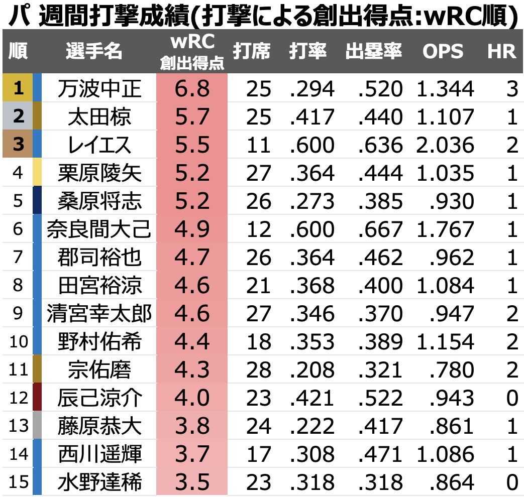 つばめ tweet media