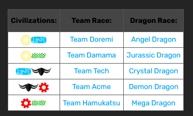Duel Masters Play's - English Patch (MF ZORO) tweet media