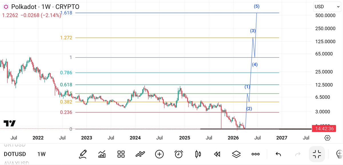 XRP CAPTAIN tweet media