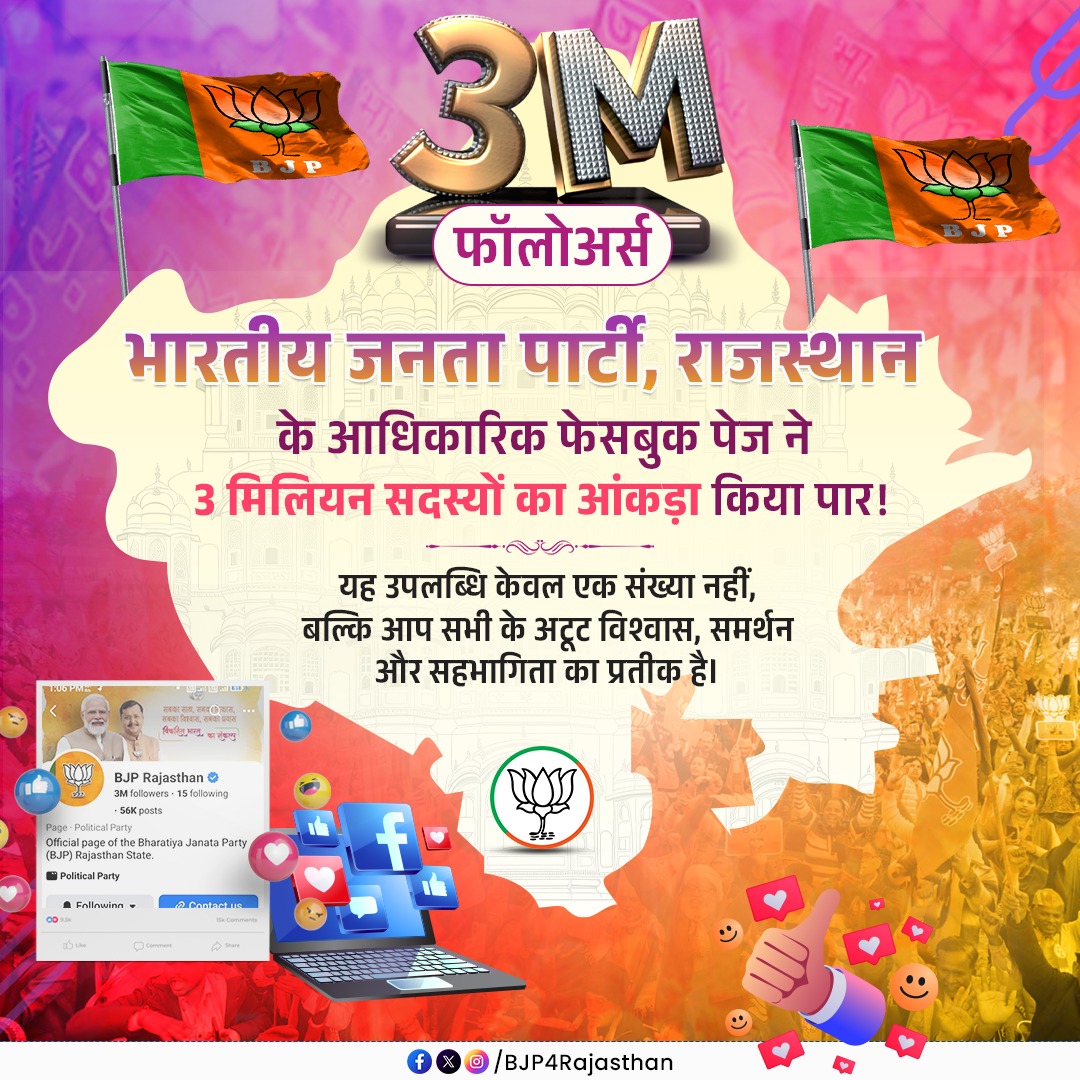 "3 Million Strong – आपका विश्वास, हमारी शक्ति"

भारतीय जनता पार्टी, राजस्थान के आधिकारिक फेसबुक परिवार के 3 मिलियन (30 लाख) सदस्यों का आंकड़ा पार करना हम सभी के लिए गर्व और प्रेरणा का क्षण है।

यह उपलब्धि केवल एक संख्या नहीं, बल्कि आप सभी के अटूट विश्वास, समर्थन और सहभागिता का