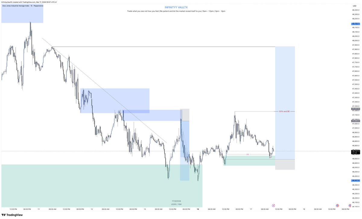 infinityyVaultX's tweet photo. March Trade… 17th https://t.co/gl9iJw4ma5