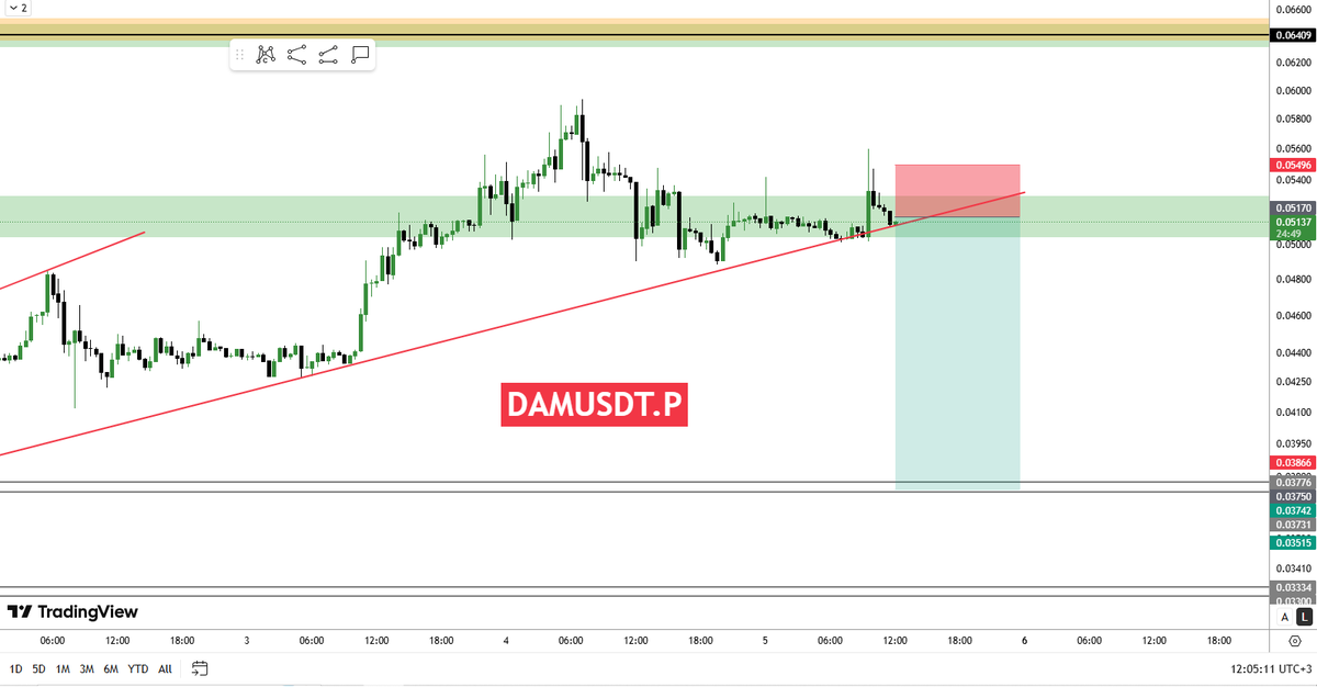 Trade Craft | Crypto Analysis tweet media