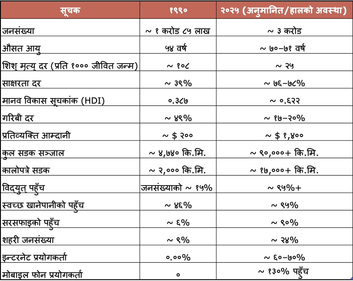 Udaya Shumsher Rana tweet media