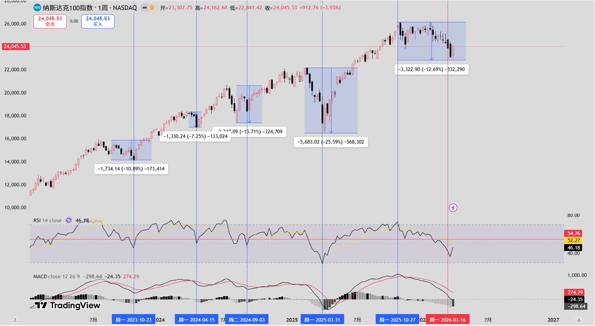 BTC张Sir🅱️ tweet media