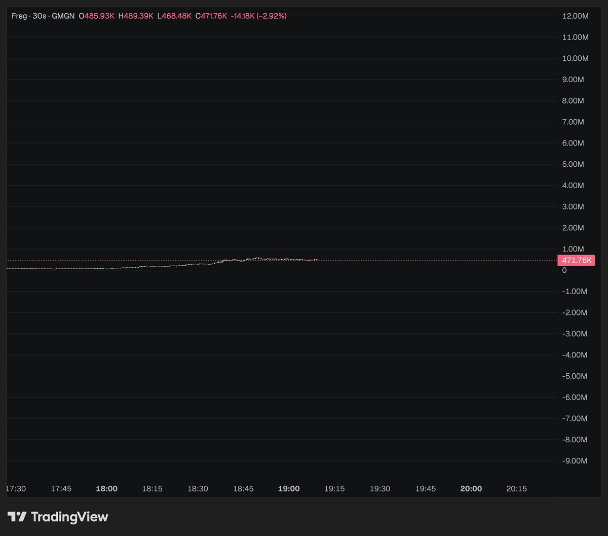 ZOOM OUT $FREG