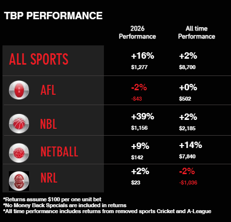 TBP Sports tweet media