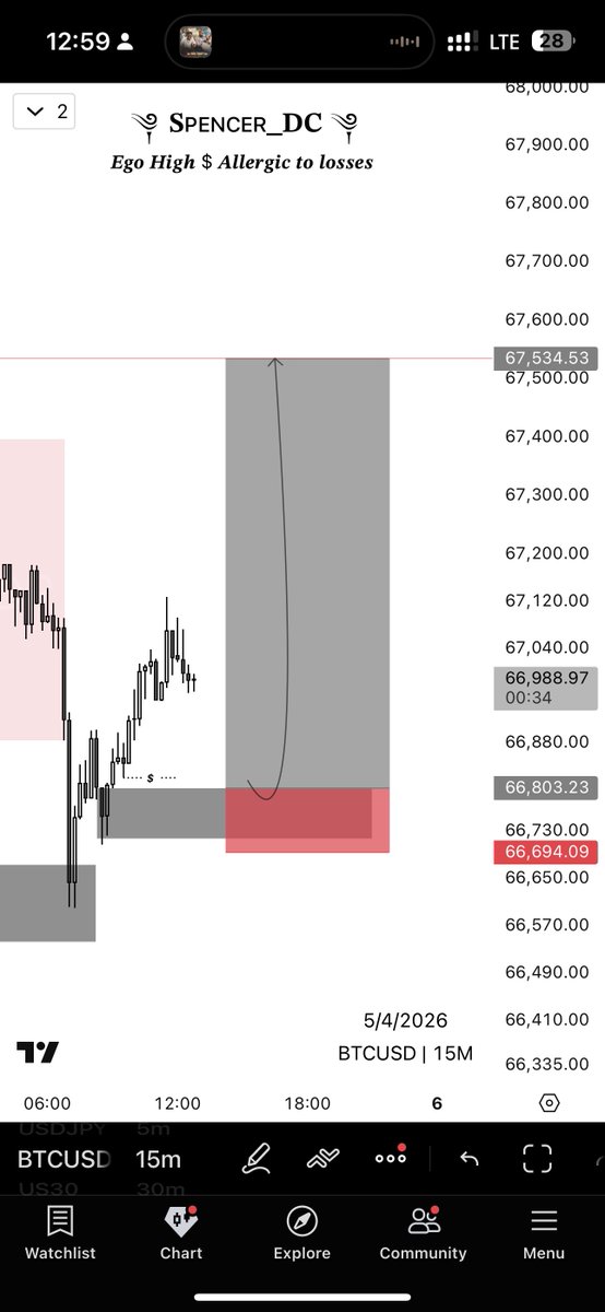 ༆ 𝐒ᴘᴇɴᴄᴇʀ_𝐃𝐂 ༆ tweet media