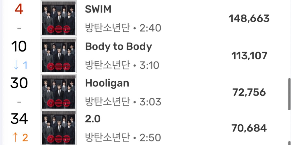 BTS Data Archive tweet media