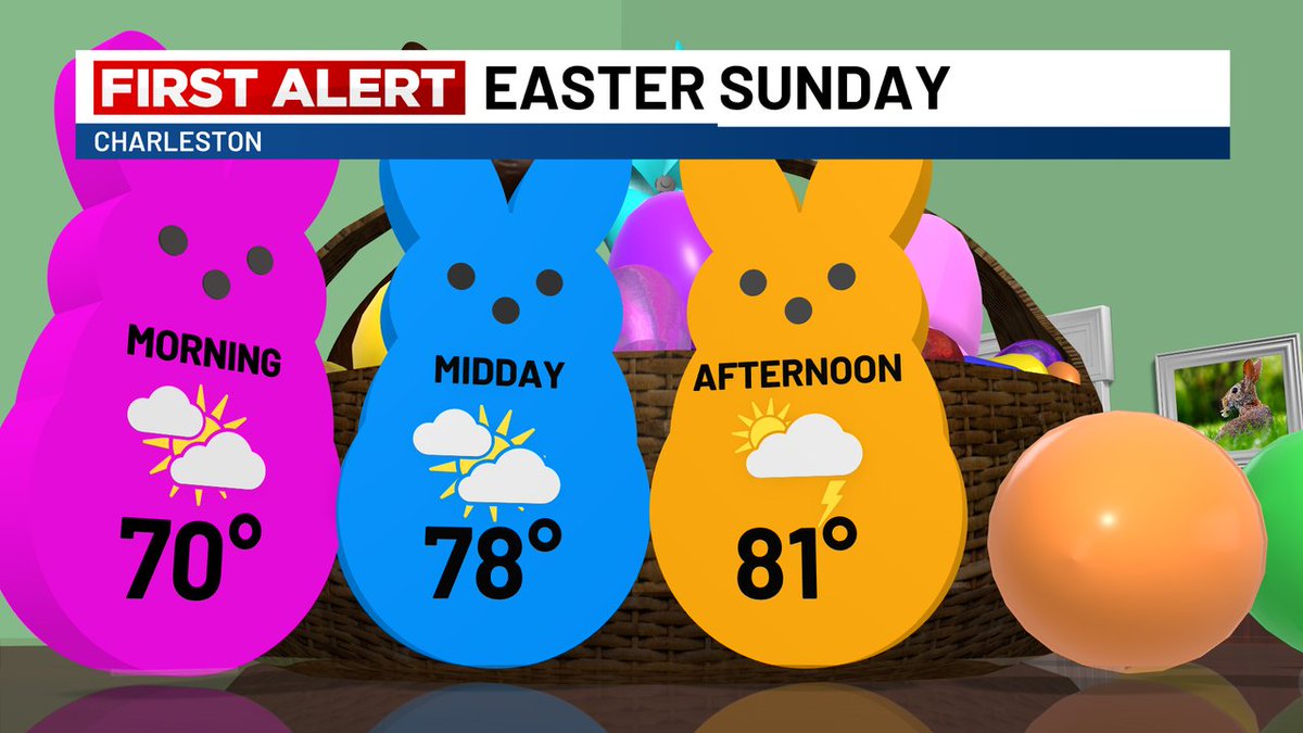 HAPPY EASTER! Above normal temperatures ahead of a cold front this afternoon and evening. Showers and storms will be possible later today. Keep those eyes to the skies and tune in for more updates throughout the day.
