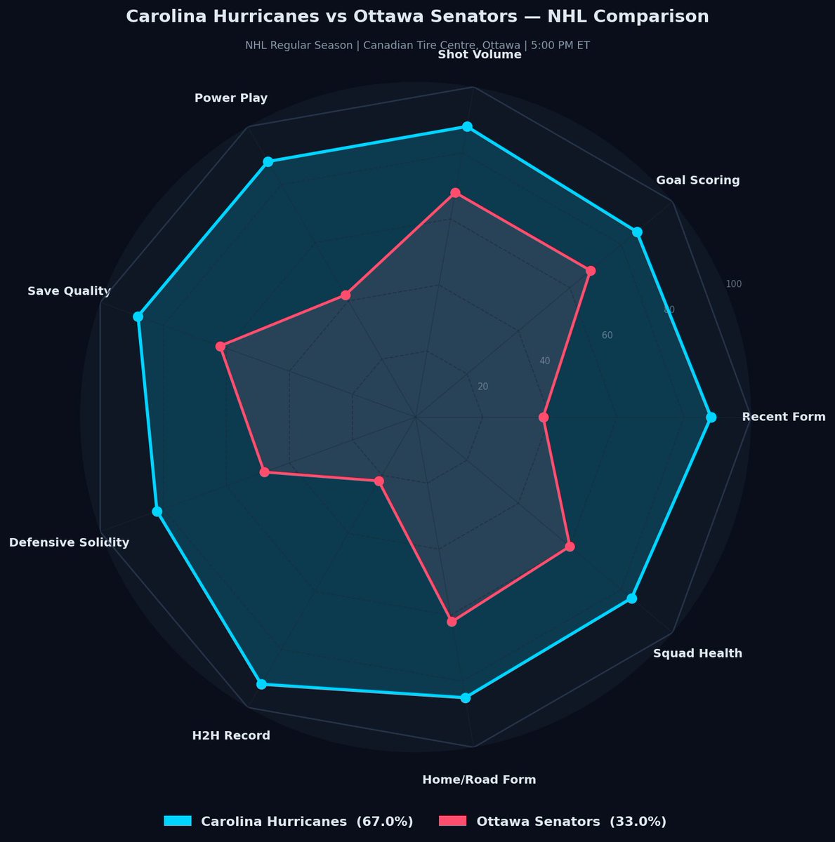 A3RBET 🔎 Analysis Picks 📊 tweet media