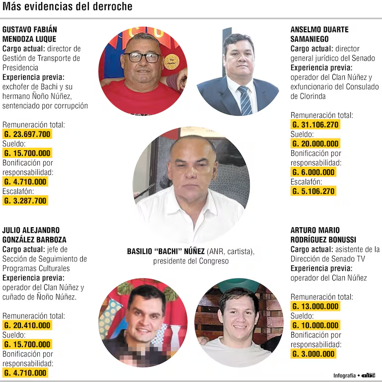 Paraguay Pr1mero🇵🇾 tweet media