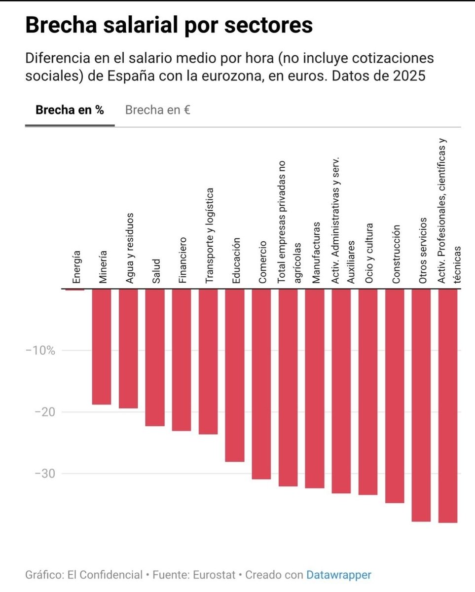José Manuel Torralba tweet media